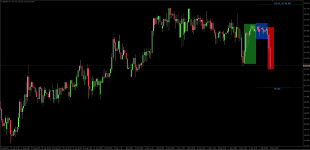 Trading Sessions – KB Trading Consultants
